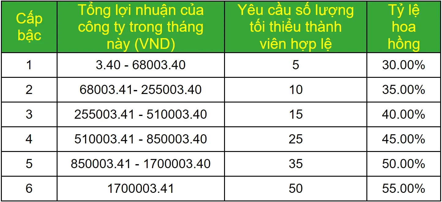 Chính sách hoa hồng của nhà cái RS8SPORT